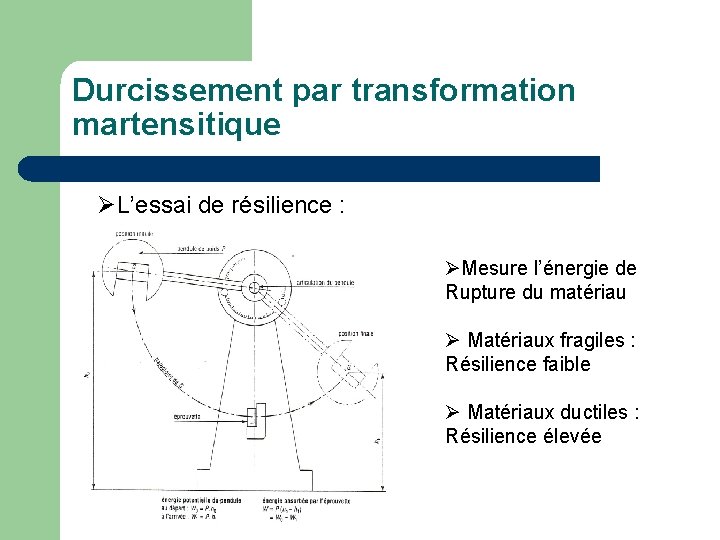 Durcissement par transformation martensitique ØL’essai de résilience : ØMesure l’énergie de Rupture du matériau