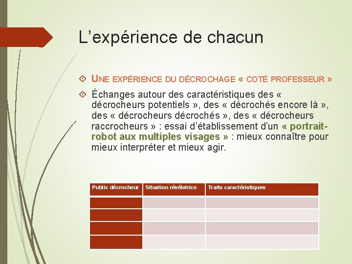 L’expérience de chacun UNE EXPÉRIENCE DU DÉCROCHAGE « COTÉ PROFESSEUR » Échanges autour des L’expérience de chacun UNE EXPÉRIENCE DU DÉCROCHAGE « COTÉ PROFESSEUR » Échanges autour des