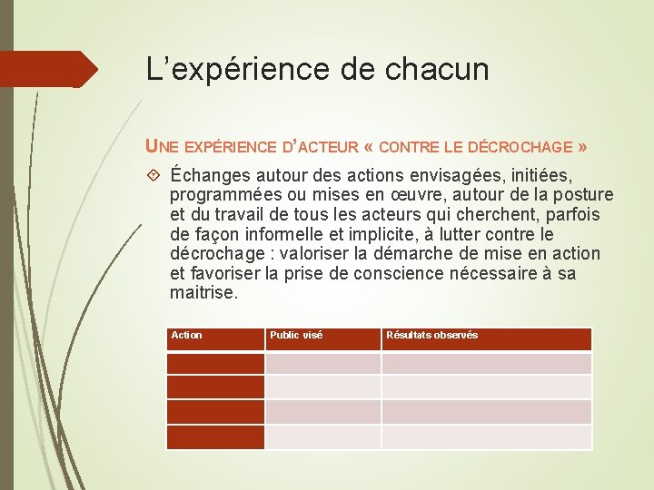 L’expérience de chacun UNE EXPÉRIENCE D’ACTEUR « CONTRE LE DÉCROCHAGE » Échanges autour des L’expérience de chacun UNE EXPÉRIENCE D’ACTEUR « CONTRE LE DÉCROCHAGE » Échanges autour des