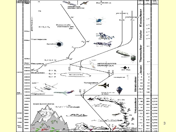 Algemene Natuurwetenschap 3 