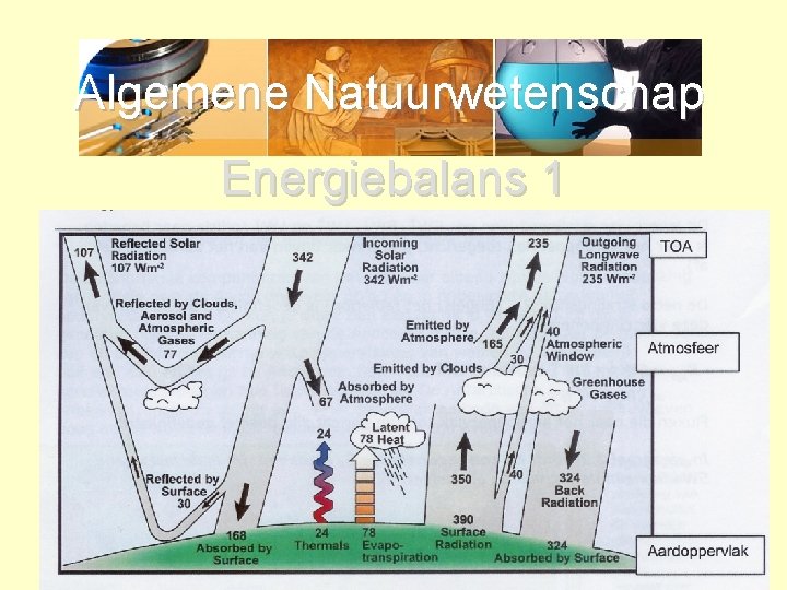 Algemene Natuurwetenschap Energiebalans 1 4 