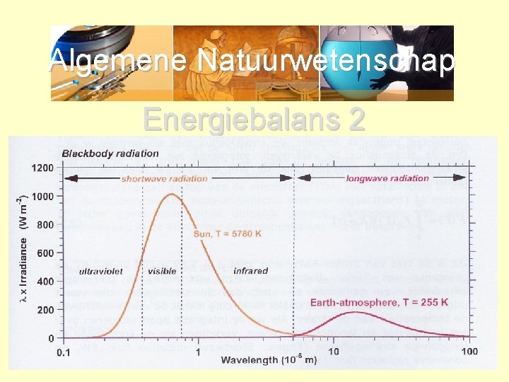 Algemene Natuurwetenschap Energiebalans 2 5 