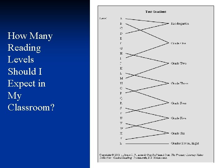 How Many Reading Levels Should I Expect in My Classroom? 