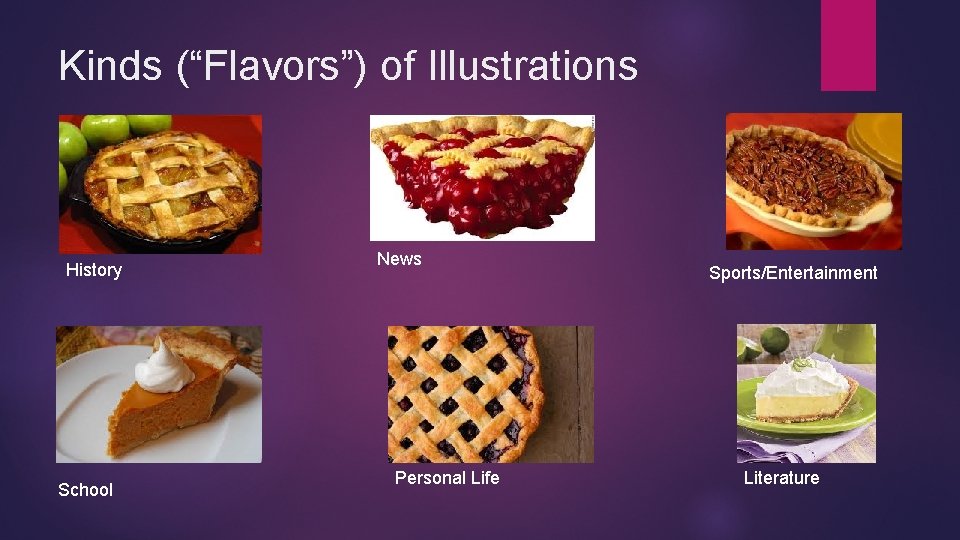 Kinds (“Flavors”) of Illustrations History School News Personal Life Sports/Entertainment Literature 