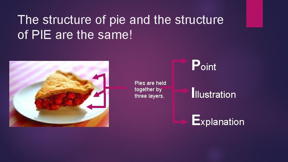 The structure of pie and the structure of PIE are the same! Point Pies