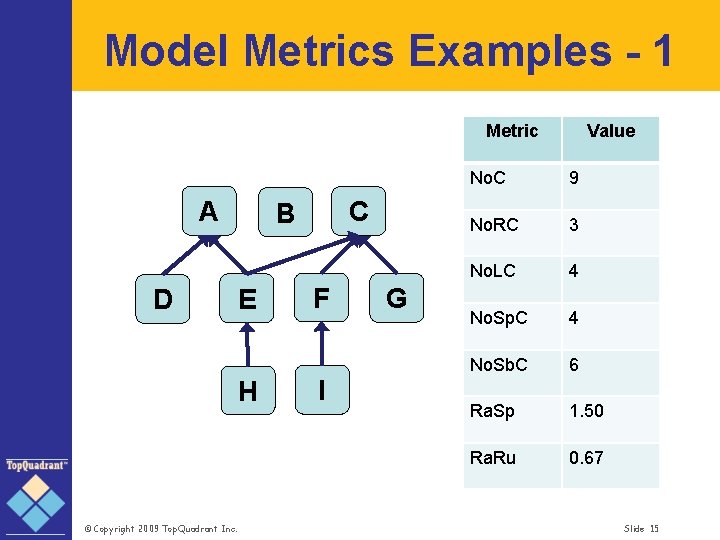 Model Metrics Examples - 1 Metric A D E H © Copyright 2009 Top.