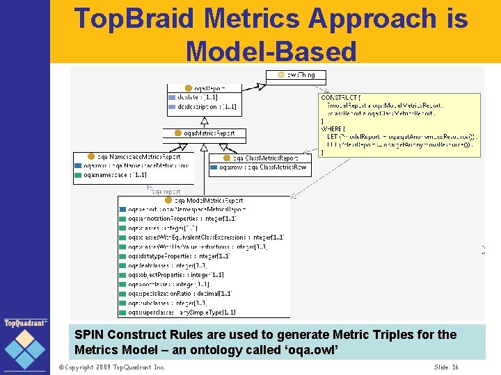 Top. Braid Metrics Approach is Model-Based SPIN Construct Rules are used to generate Metric