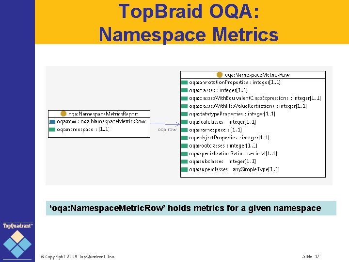 Top. Braid OQA: Namespace Metrics ‘oqa: Namespace. Metric. Row’ holds metrics for a given