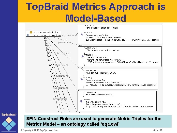 Top. Braid Metrics Approach is Model-Based SPIN Construct Rules are used to generate Metric