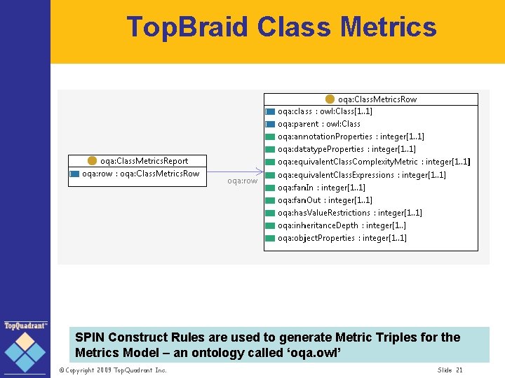 Top. Braid Class Metrics SPIN Construct Rules are used to generate Metric Triples for