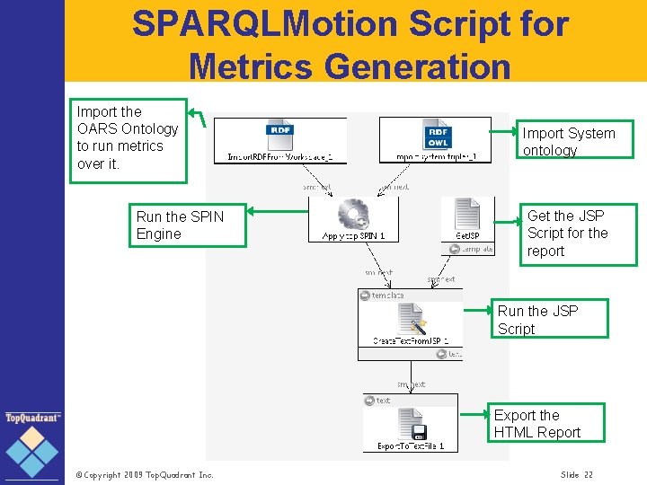 SPARQLMotion Script for Metrics Generation Import the OARS Ontology to run metrics over it.