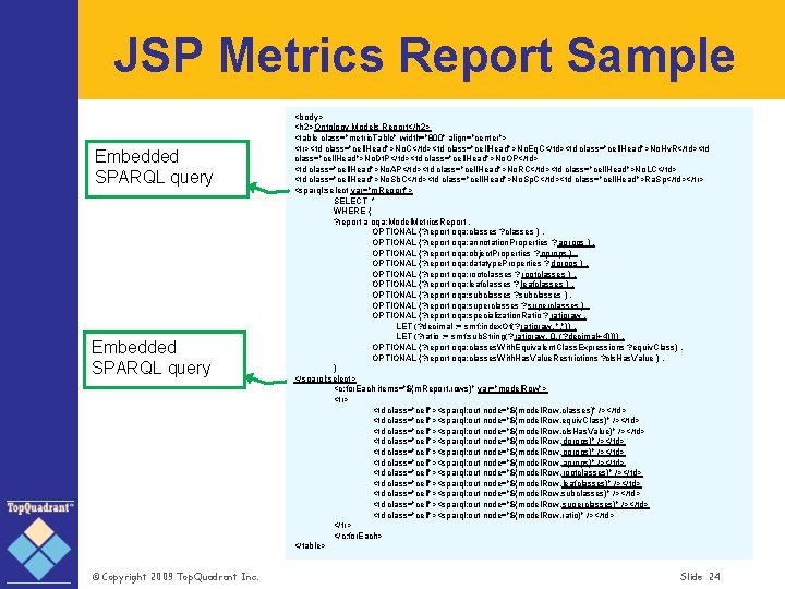 JSP Metrics Report Sample Embedded SPARQL query © Copyright 2009 Top. Quadrant Inc. <body>