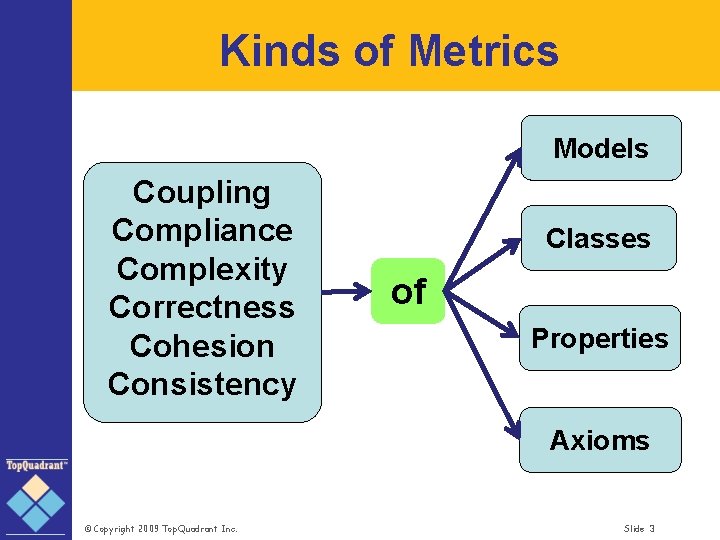 Kinds of Metrics Models Coupling Compliance Complexity Correctness Cohesion Consistency Classes of Properties Axioms