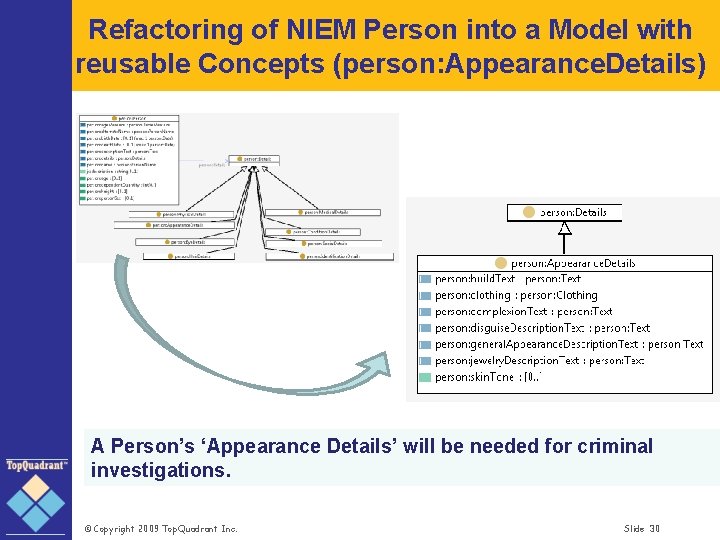 Refactoring of NIEM Person into a Model with reusable Concepts (person: Appearance. Details) A