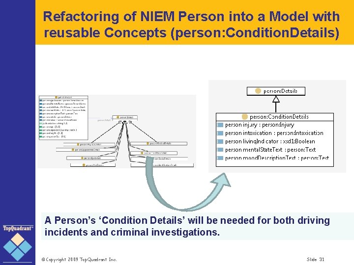 Refactoring of NIEM Person into a Model with reusable Concepts (person: Condition. Details) A