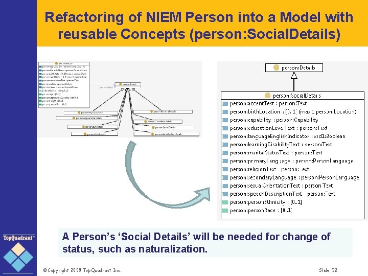 Refactoring of NIEM Person into a Model with reusable Concepts (person: Social. Details) A