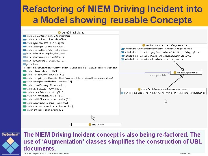 Refactoring of NIEM Driving Incident into a Model showing reusable Concepts The NIEM Driving