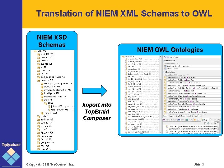 Translation of NIEM XML Schemas to OWL NIEM XSD Schemas NIEM OWL Ontologies Import