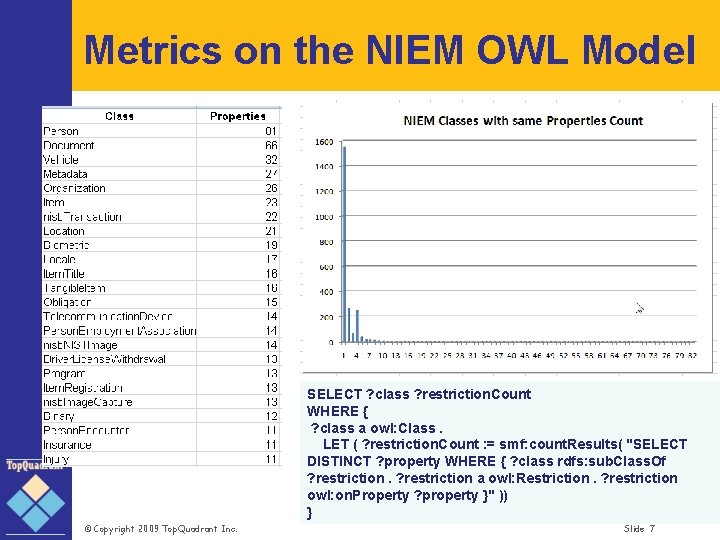 Metrics on the NIEM OWL Model SELECT ? class ? restriction. Count WHERE {