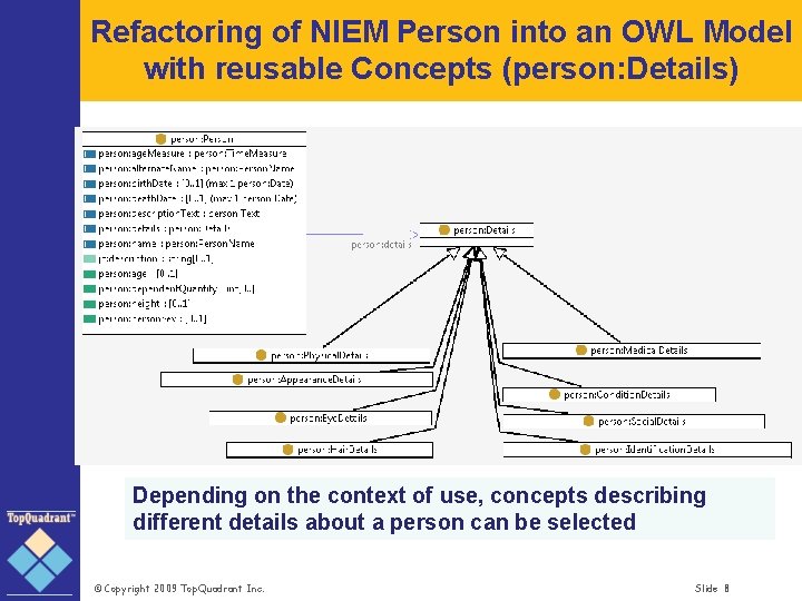 Refactoring of NIEM Person into an OWL Model with reusable Concepts (person: Details) Depending