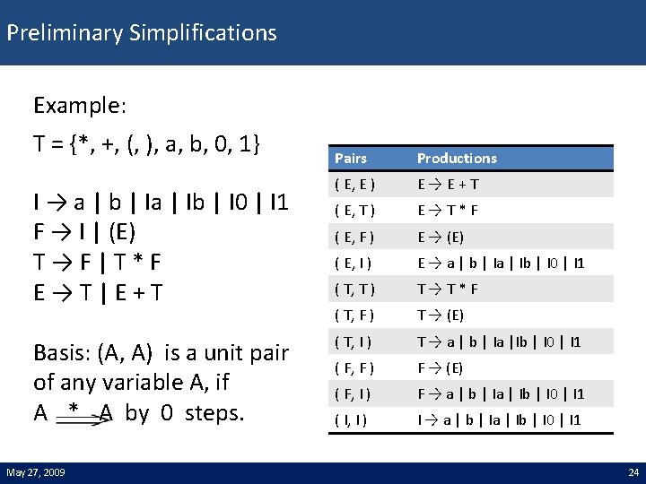 Preliminary Simplifications Example: T = {*, +, (, ), a, b, 0, 1} I