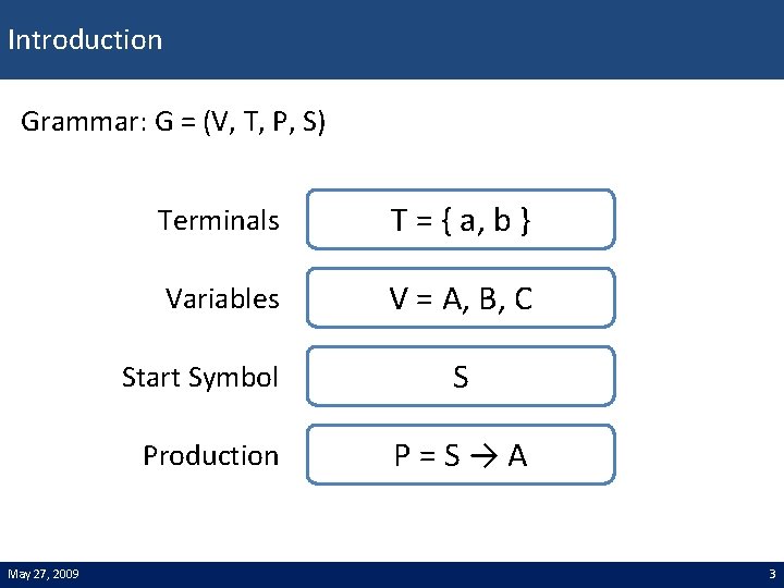 Introduction Grammar: G = (V, T, P, S) Terminals T = { a, b