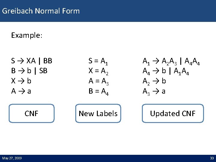 Greibach Normal Form Example: S → XA | BB B → b | SB