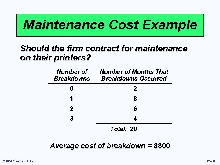 Maintenance Cost Example Should the firm contract for maintenance on their printers? Number of