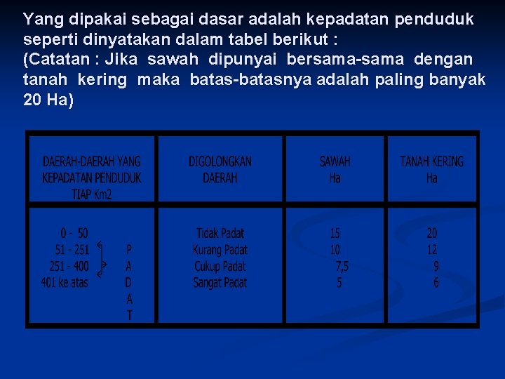 Yang dipakai sebagai dasar adalah kepadatan penduduk seperti dinyatakan dalam tabel berikut : (Catatan