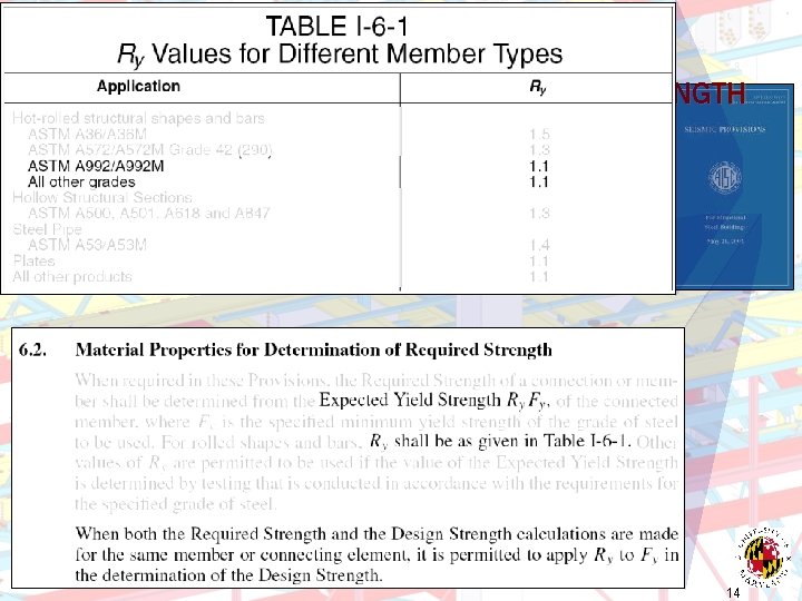 6. 2 EXPECTED YIELD STRENGTH 14 
