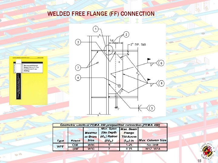 WELDED FREE FLANGE (FF) CONNECTION 18 