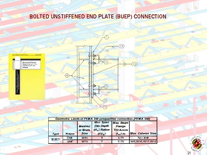 BOLTED UNSTIFFENED END PLATE (BUEP) CONNECTION 21 