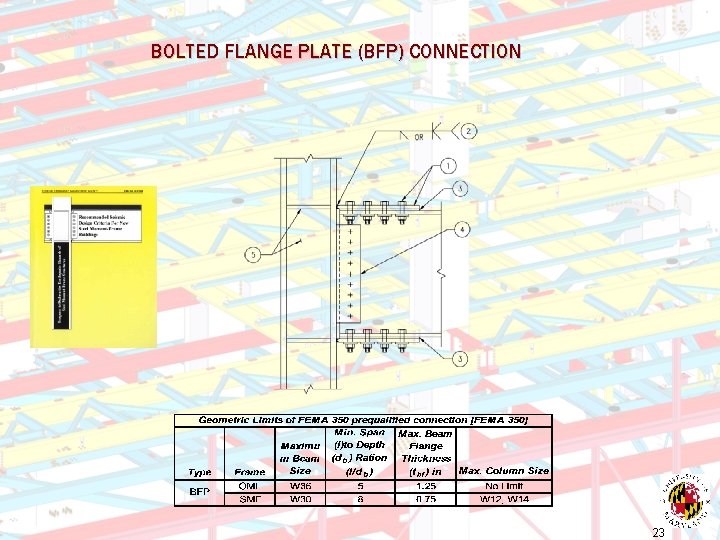 BOLTED FLANGE PLATE (BFP) CONNECTION 23 