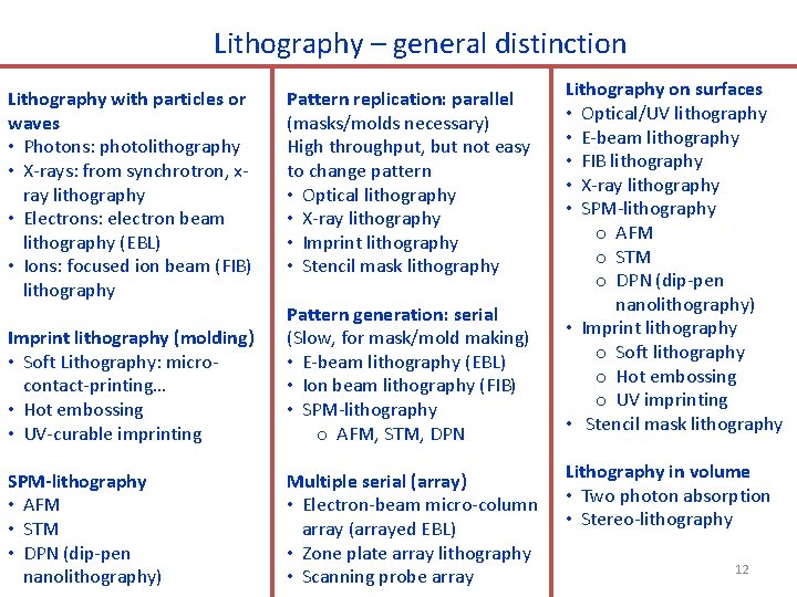 Lithography – general distinction Lithography with particles or waves • Photons: photolithography • X-rays: