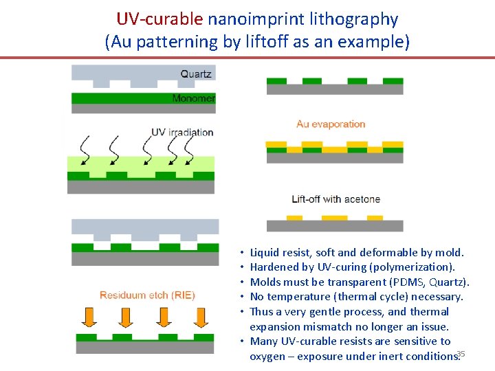 UV-curable nanoimprint lithography (Au patterning by liftoff as an example) Liquid resist, soft and