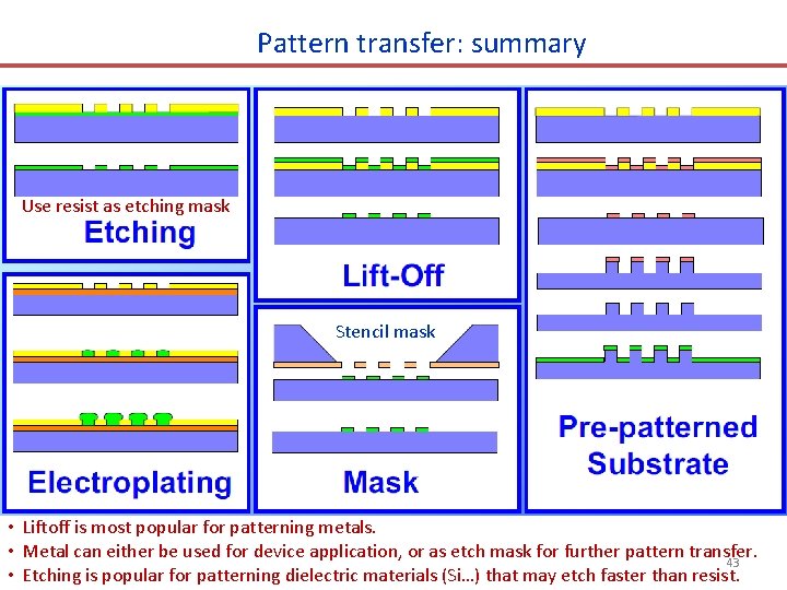 Pattern transfer: summary Use resist as etching mask Stencil mask • Liftoff is most