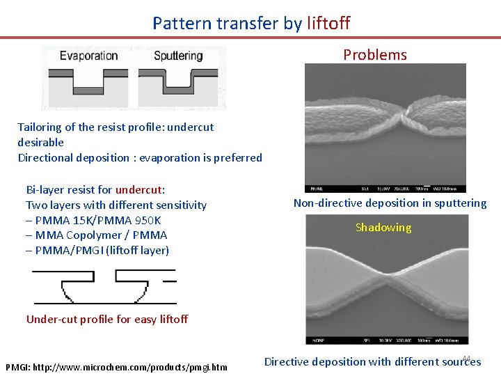 Pattern transfer by liftoff Problems Tailoring of the resist profile: undercut desirable Directional deposition