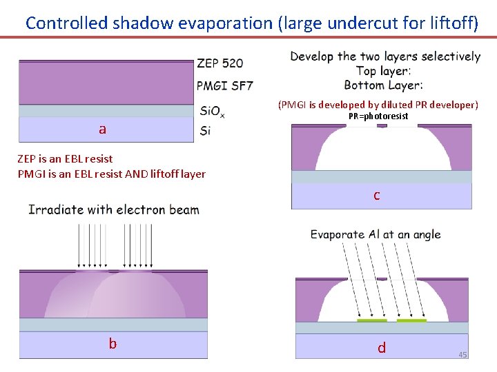 Controlled shadow evaporation (large undercut for liftoff) (PMGI is developed by diluted PR developer)
