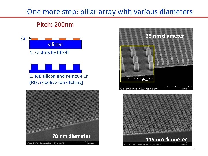 One more step: pillar array with various diameters Pitch: 200 nm Cr 35 nm