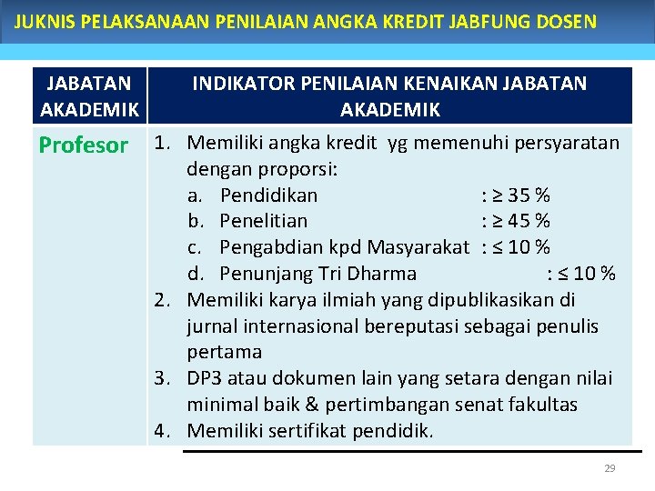 JUKNIS PELAKSANAAN PENILAIAN ANGKA KREDIT JABFUNG DOSEN JABATAN AKADEMIK Profesor 1. 2. 3. 4.