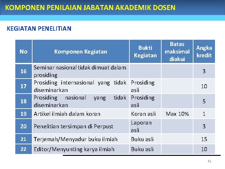 KOMPONEN PENILAIAN JABATAN AKADEMIK DOSEN KEGIATAN PENELITIAN No Komponen Kegiatan Bukti Kegiatan 19 Seminar