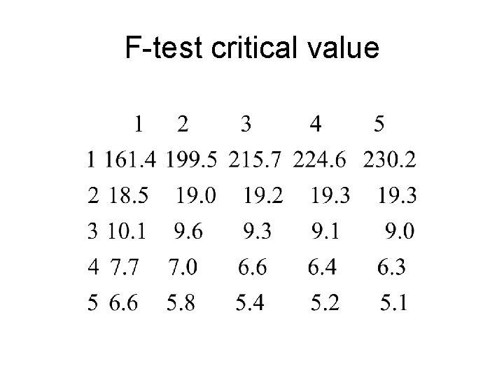 F-test critical value 