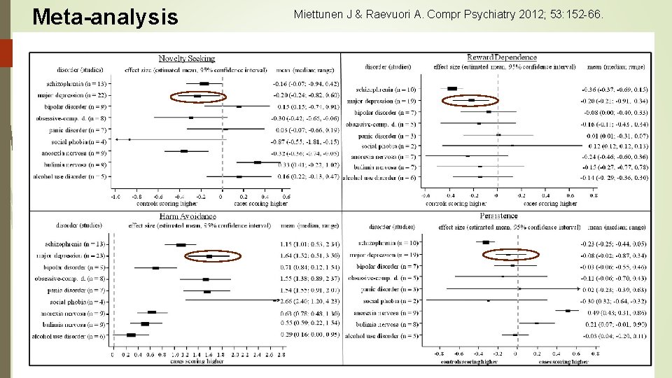 Meta-analysis Miettunen J & Raevuori A. Compr Psychiatry 2012; 53: 152 -66. 