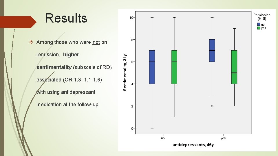 Results Among those who were not on remission, higher sentimentality (subscale of RD) associated