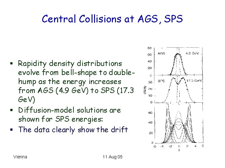 Central Collisions at AGS, SPS § Rapidity density distributions evolve from bell-shape to doublehump