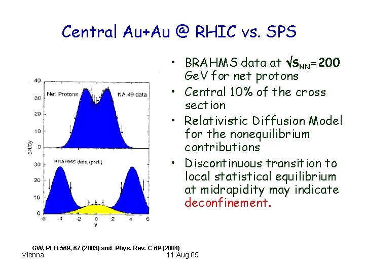 Central Au+Au @ RHIC vs. SPS • BRAHMS data at SNN=200 Ge. V for