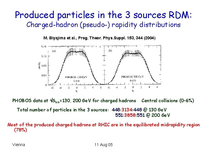 Produced particles in the 3 sources RDM: Charged-hadron (pseudo-) rapidity distributions M. Biyajima et