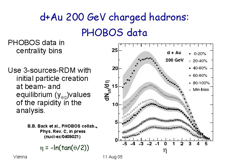 d+Au 200 Ge. V charged hadrons: PHOBOS data in centrality bins PHOBOS data Use