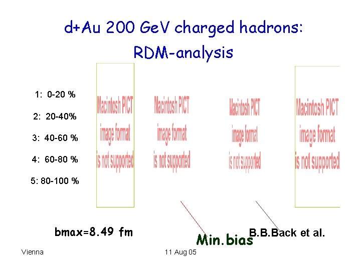 d+Au 200 Ge. V charged hadrons: RDM-analysis 1: 0 -20 % 2: 20 -40%