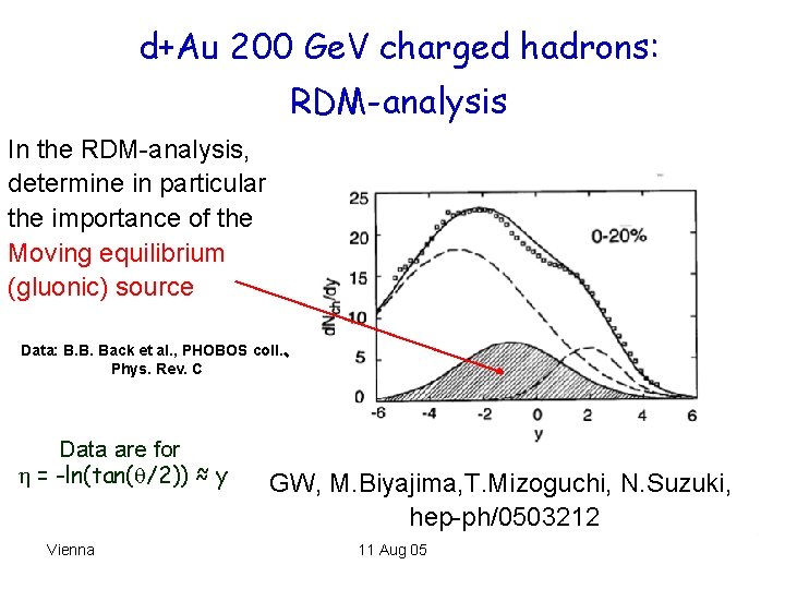d+Au 200 Ge. V charged hadrons: RDM-analysis In the RDM-analysis, determine in particular the